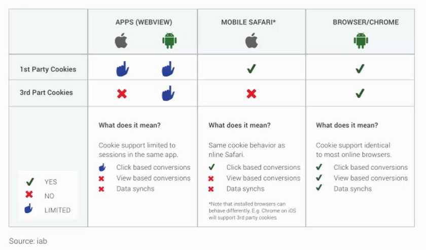 Mobile Programmatic Advertising