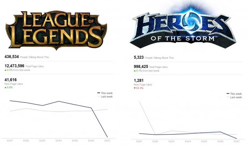 facebook evolucion comparacionjpg